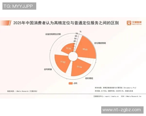 基于调查分析的消费者行为研究与市场趋势预测探讨