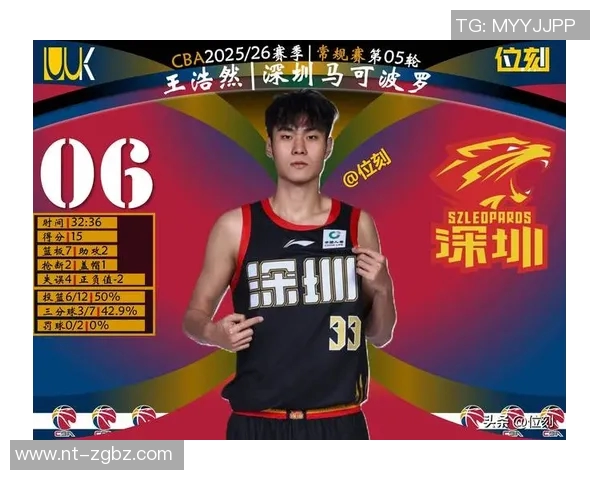 杭州篮球队强势崛起荣登篮球状态排行榜第五名